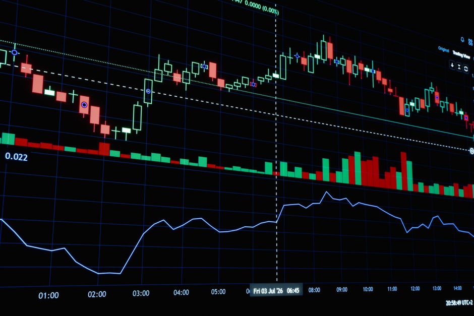 Financial market data shows the competing signals in stocks, rates, and risk appetite at the start of the week.