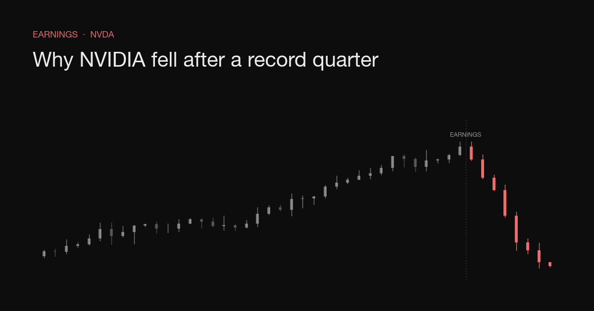 Stylized candlestick chart showing a sharp post-earnings drop